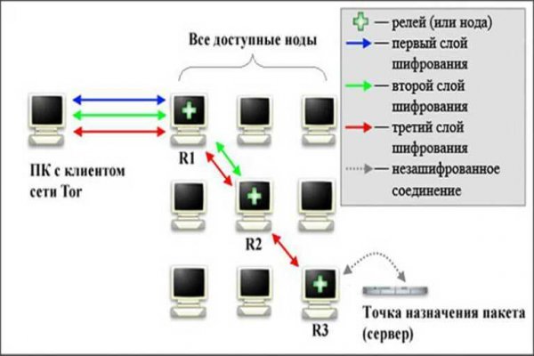 Что такое кракен площадка